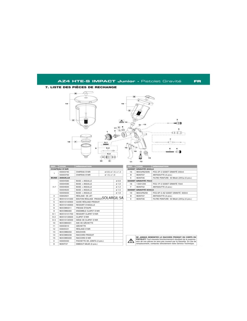 AIGUILLE IWATA DE 1.5 A 2 MM