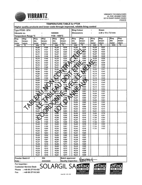 ANNEAUX DE TEMPERATURE PTCR-STH 1130°-1340°C BTE DE 15 U